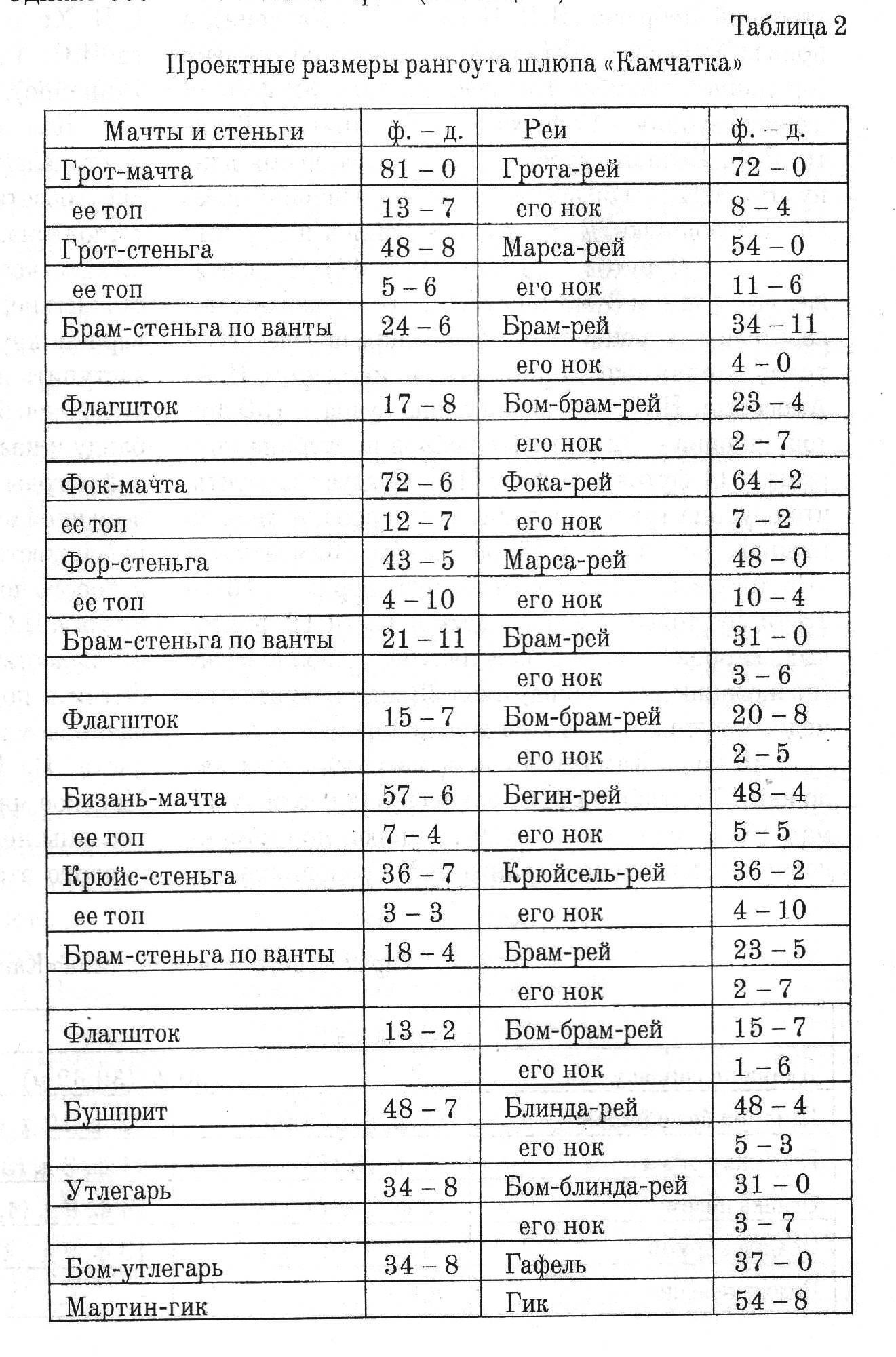 Мир Евразии 2017 №4 с18 табл.2.JPG