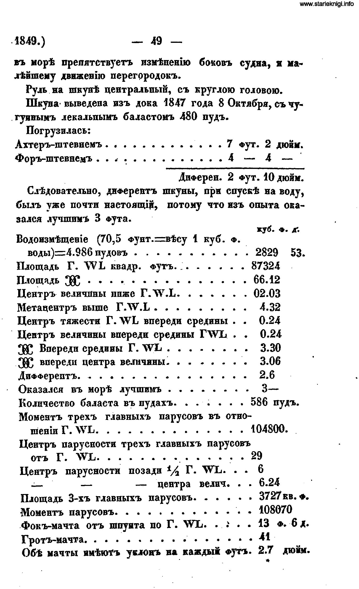 MS_1849_01_Бессарабский_шх_Опыт_049.jpg