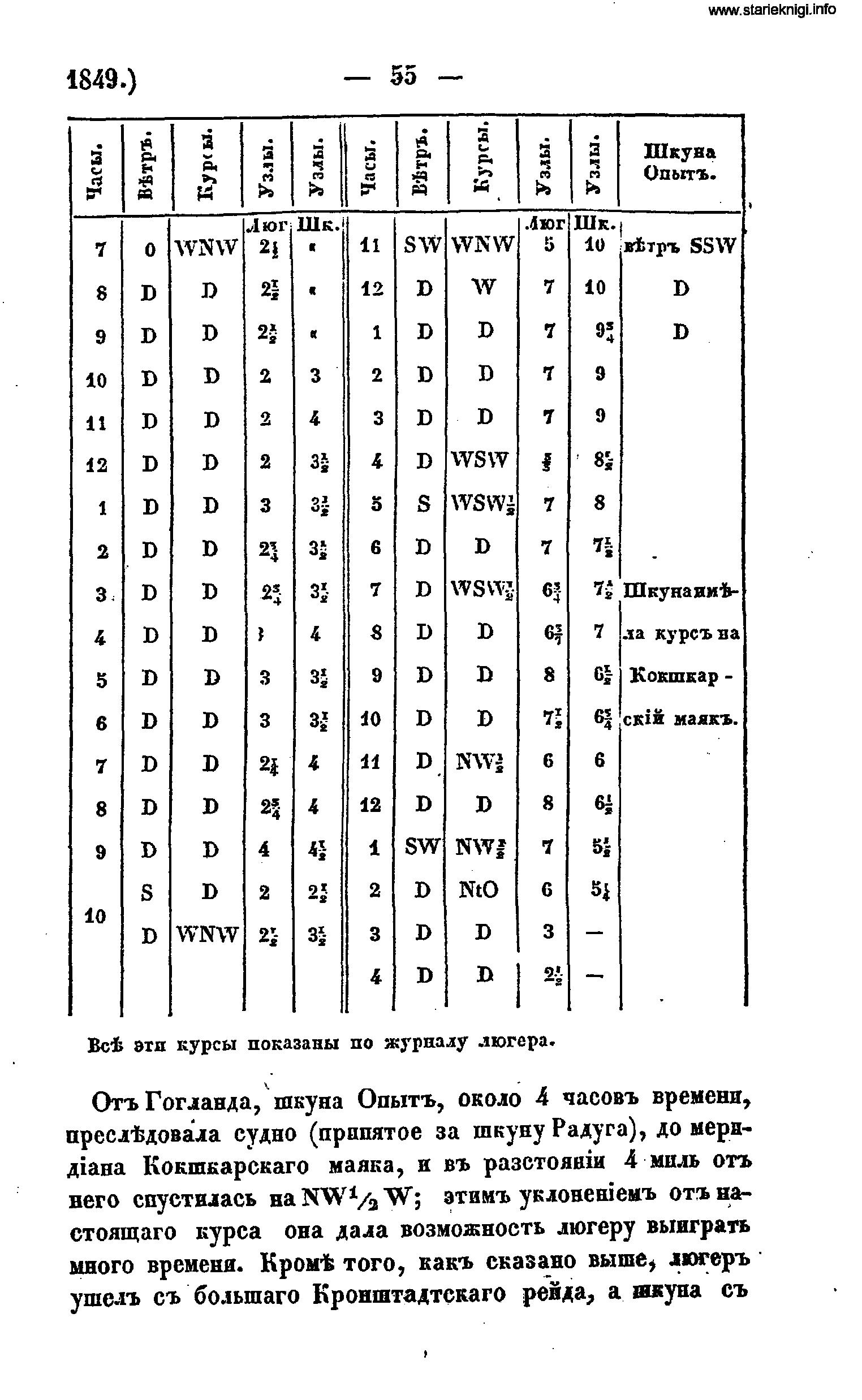 MS_1849_01_Бессарабский_шх_Опыт_055.jpg