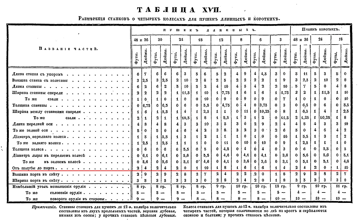 высота от палубы до порта.jpg