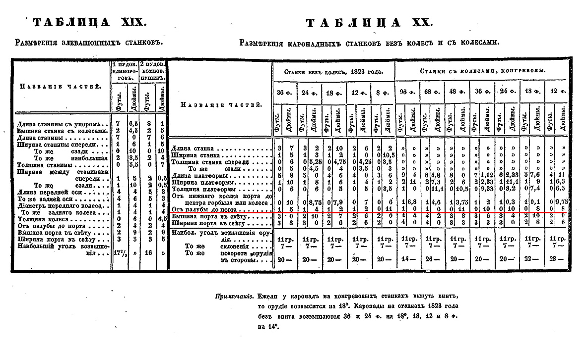 высота от палубы до порта карронад.jpg