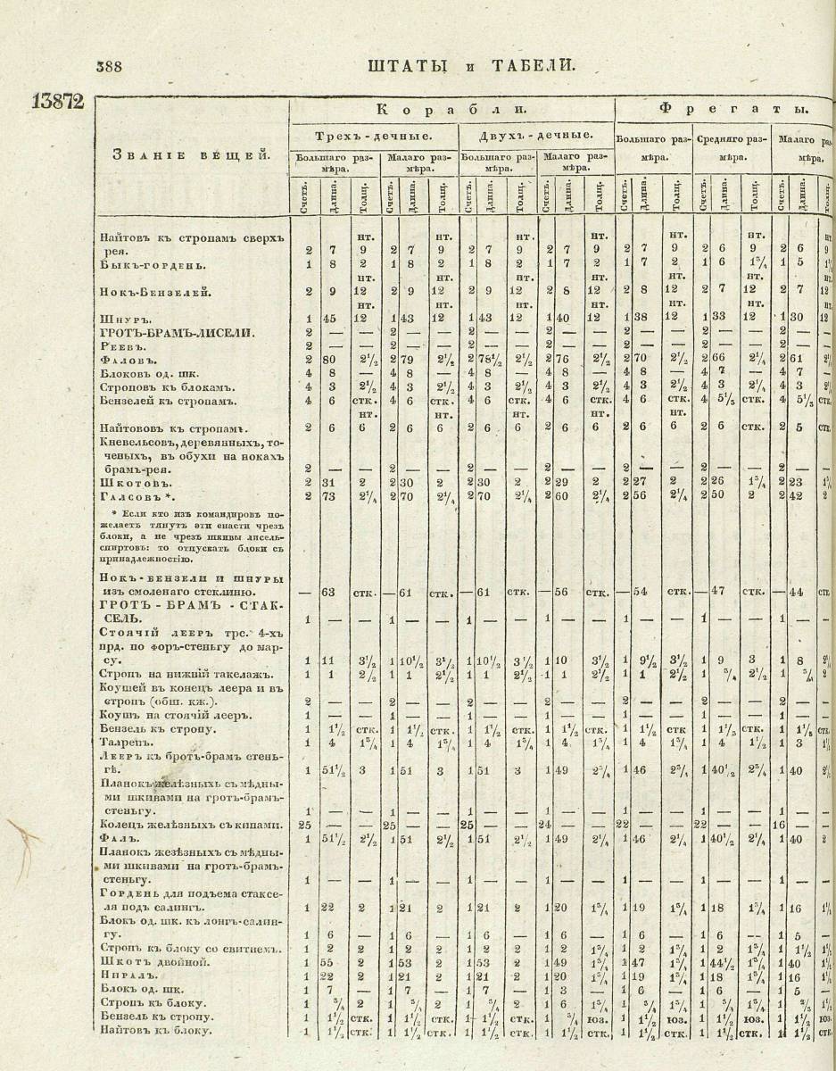Штаты 1840 года стр 388.jpg