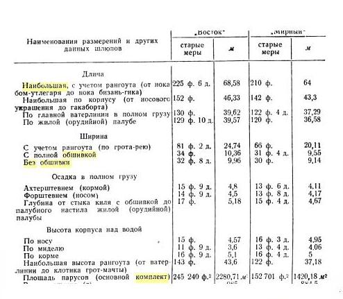 Ларионов 1963_Мирный_Восток.JPG