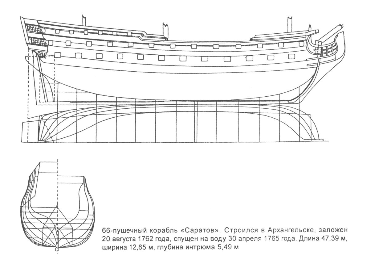 66 пуш Саратов 1765г Россия.JPG