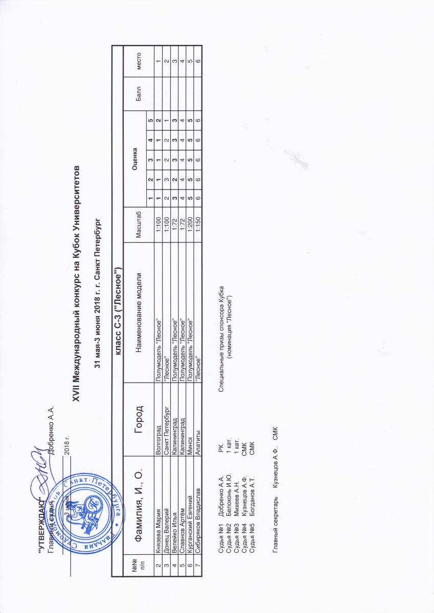 С3(лесное).jpg