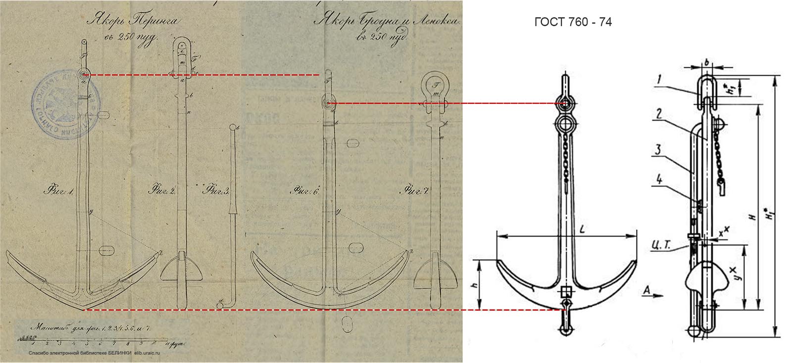 Перинг - Броун&Ленокс 1850 - ГОСТ760-74.jpg