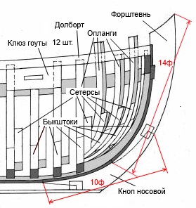 Носовой рабор.jpg