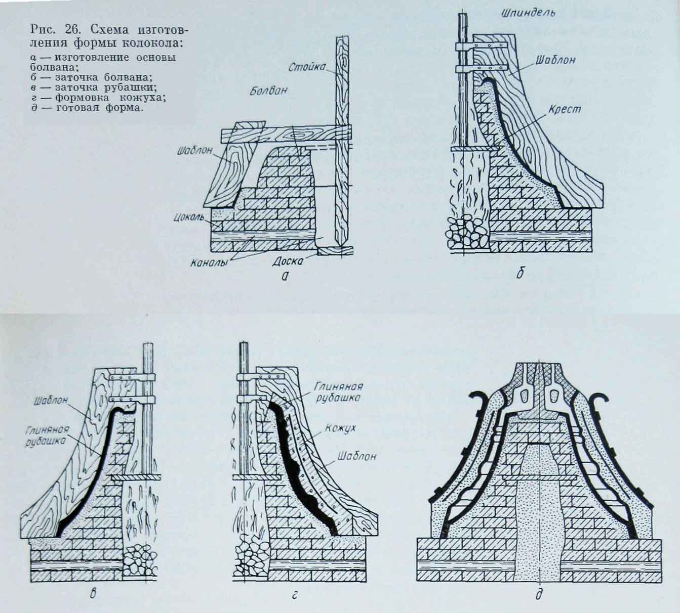 52-53 рис 26 Колокол.jpg