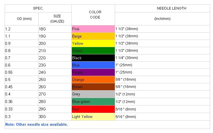 Disposable-Syringe-Needle-24G-.jpg