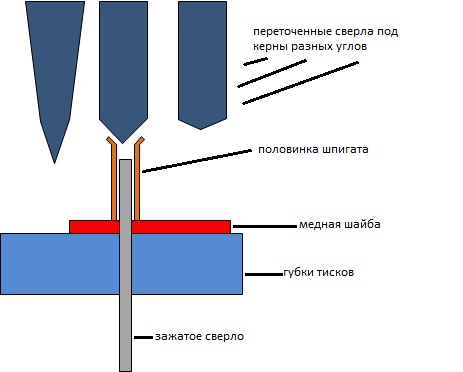 вальцовка трубок для шпигатов.jpg