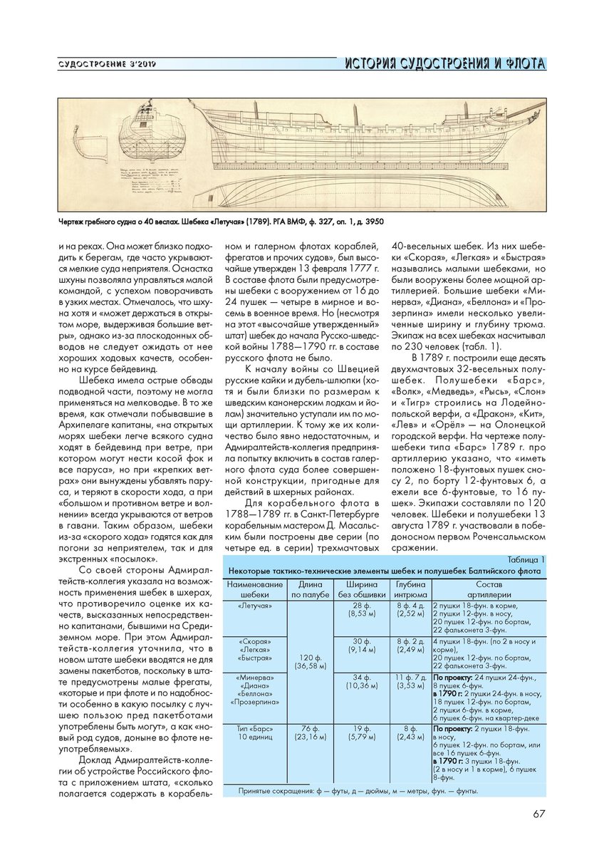 Судостроение_2019_03_67.jpg
