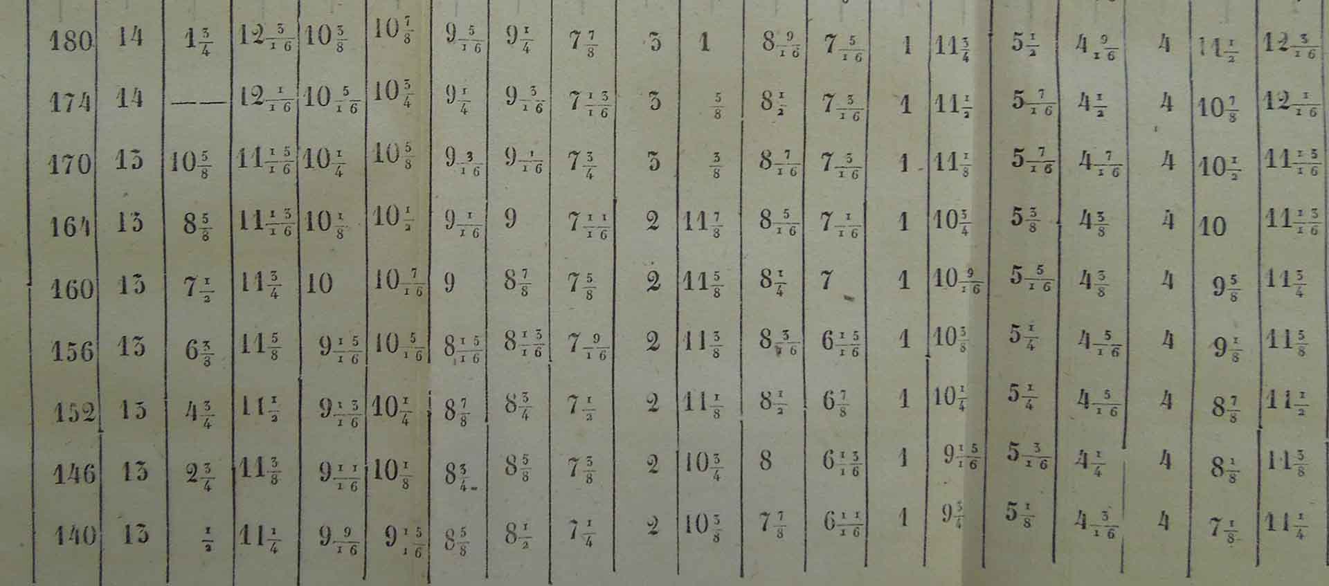 ГЖ 1850 Выделка якорей Паркер 3 140-180.jpg