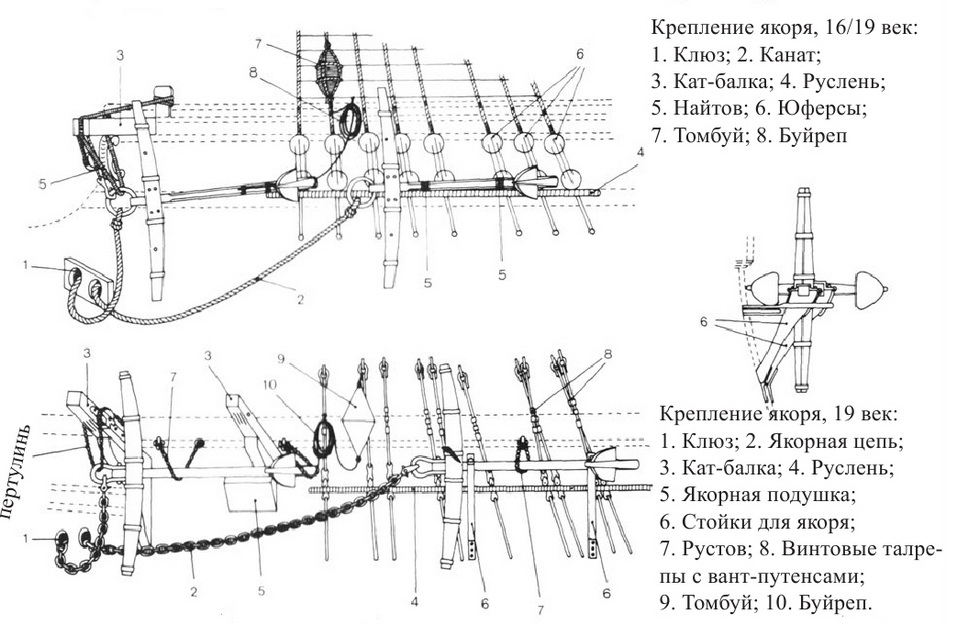 В. Мондфельд - Модели Исторических Кораблей._198.jpg