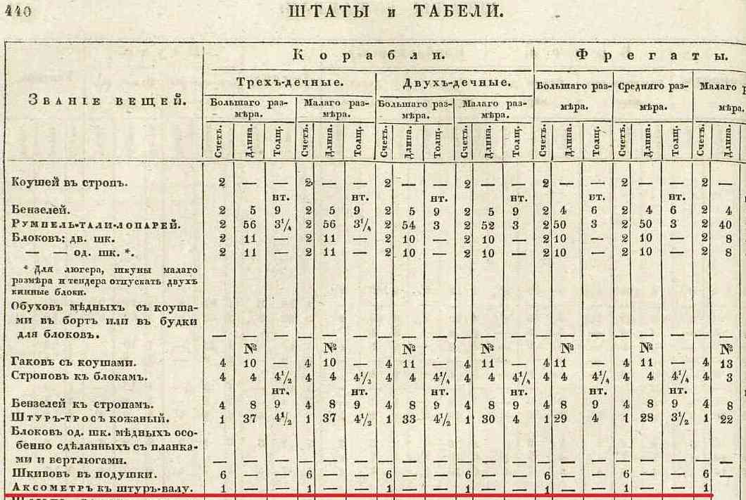 Штаты 1840 Аксометр.jpg