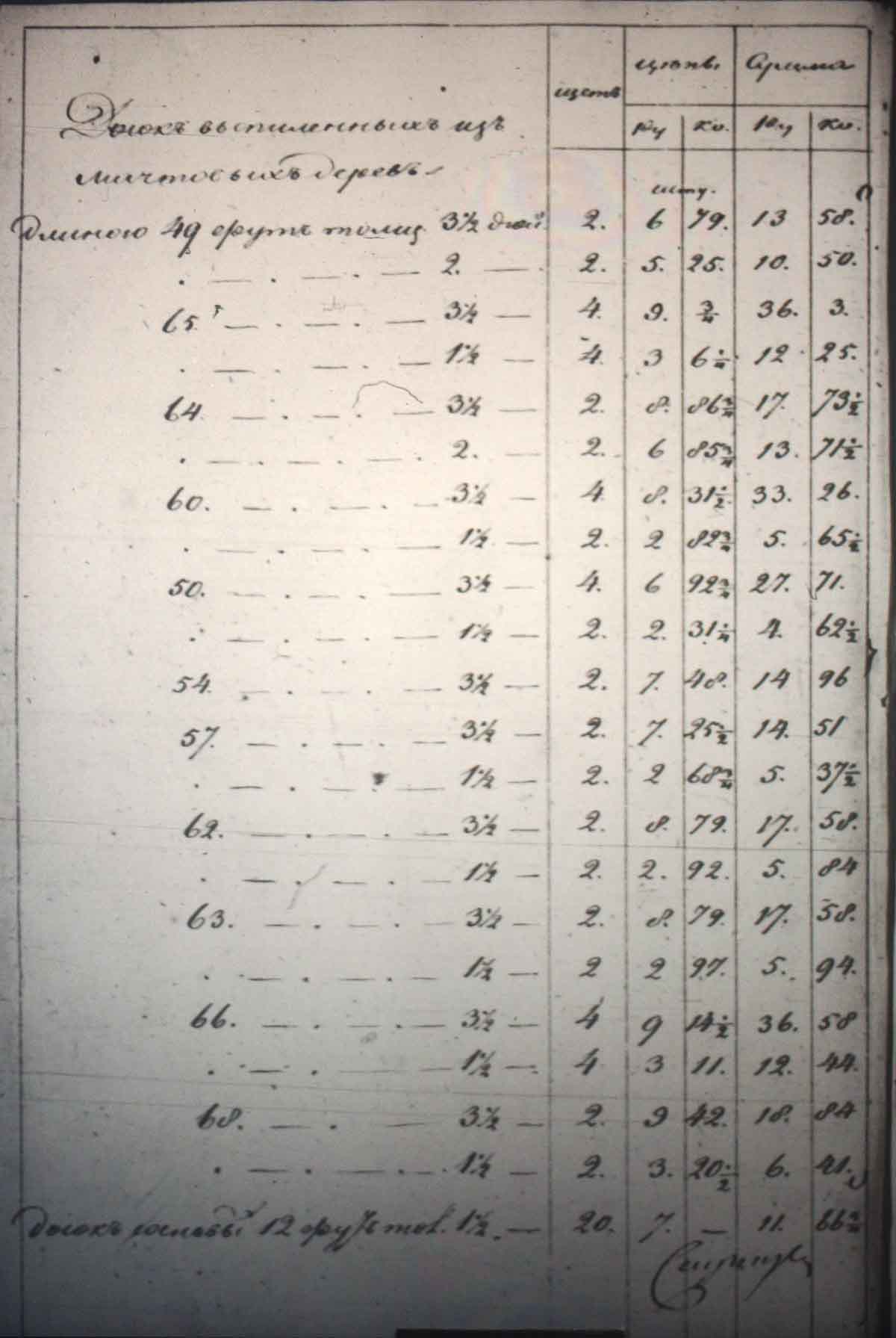 Ведомость лесам Бриг Ахиллес 1819 - 7248.jpg