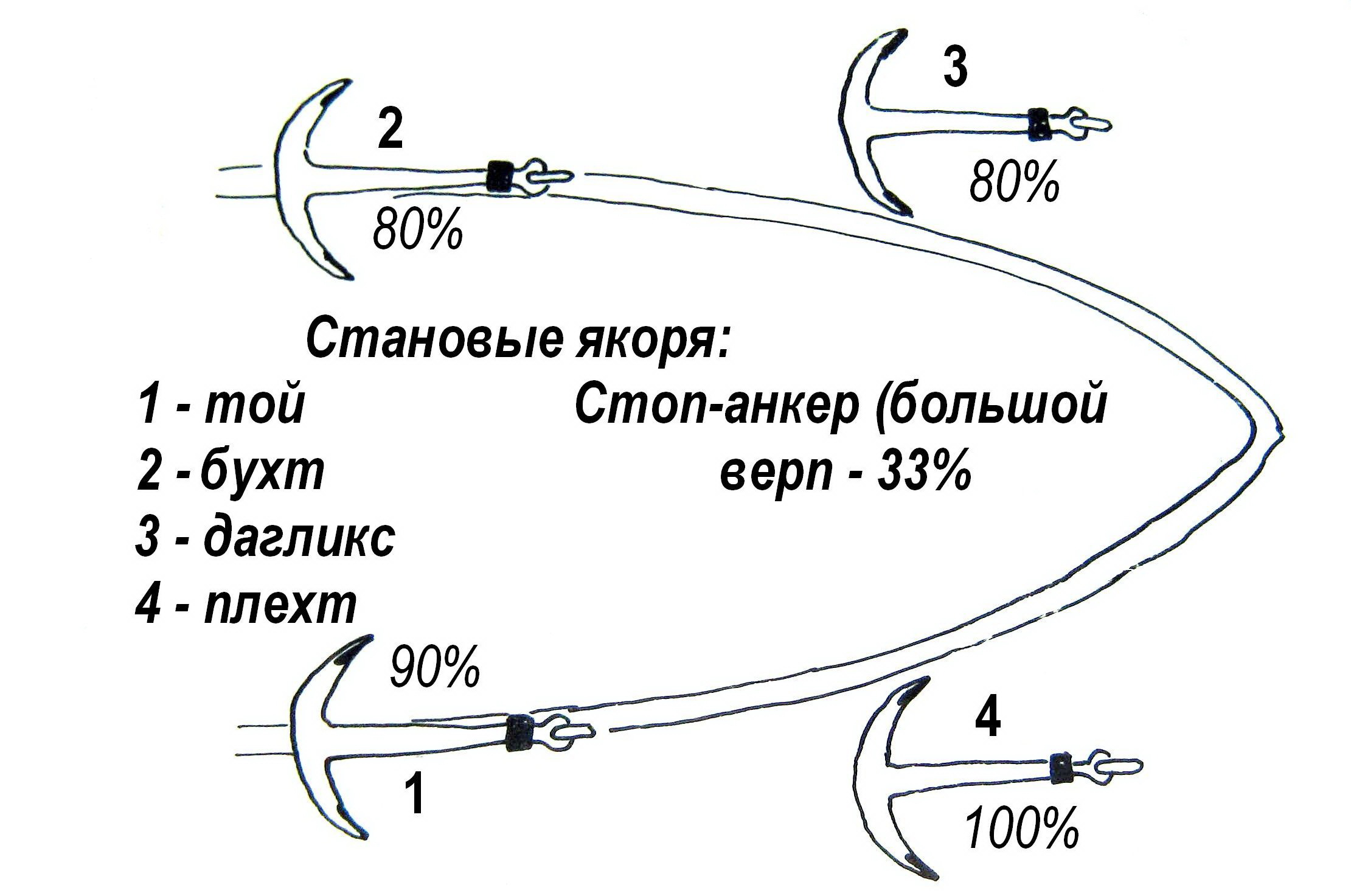 Якоря.jpg