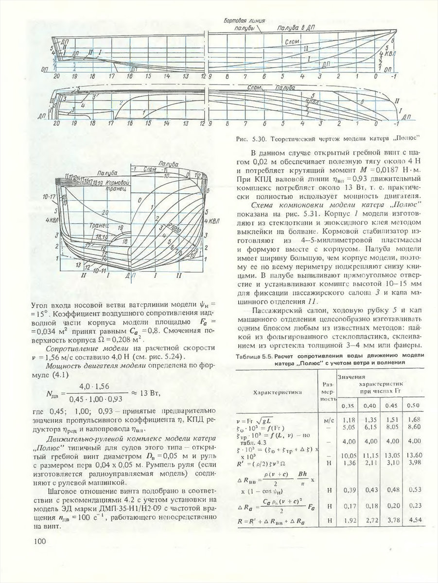 Стр 100 Б.М. Сахновский. Модели судов новых типов» 1987г.jpg