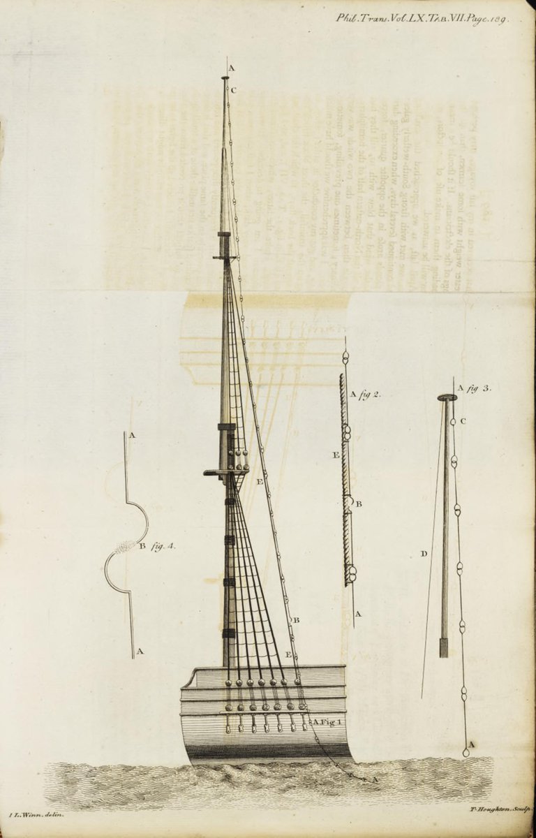 Ships lightning conductor illustrated 1770 - 0002.jpg