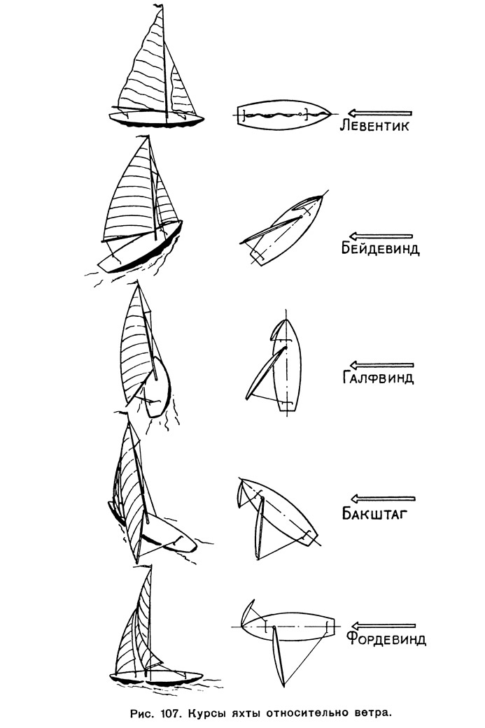 ris-107-kursy-yahty-otnositelno-vetra.jpg