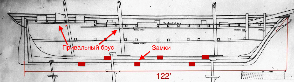 Замки киля и кильсона.png