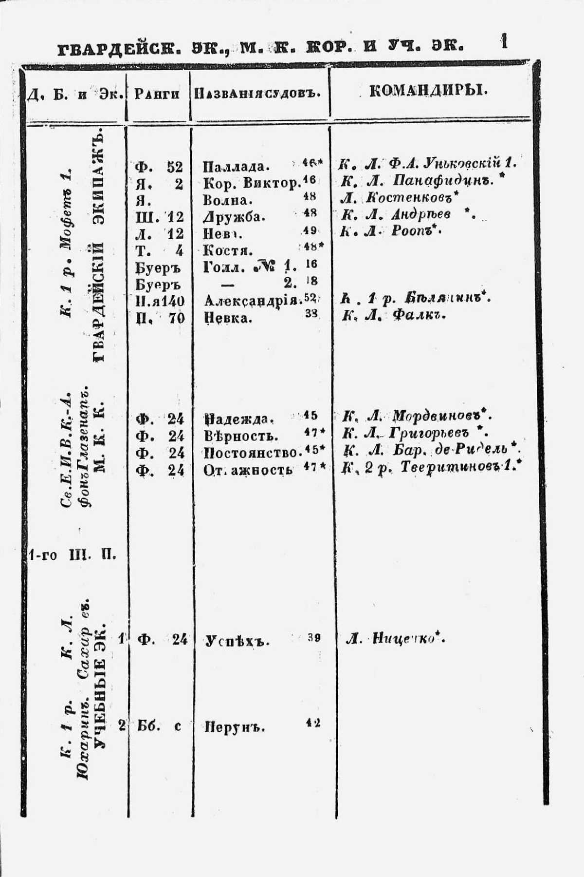 Памятная книжка морского ведомства на 1853 год - 0002.jpg