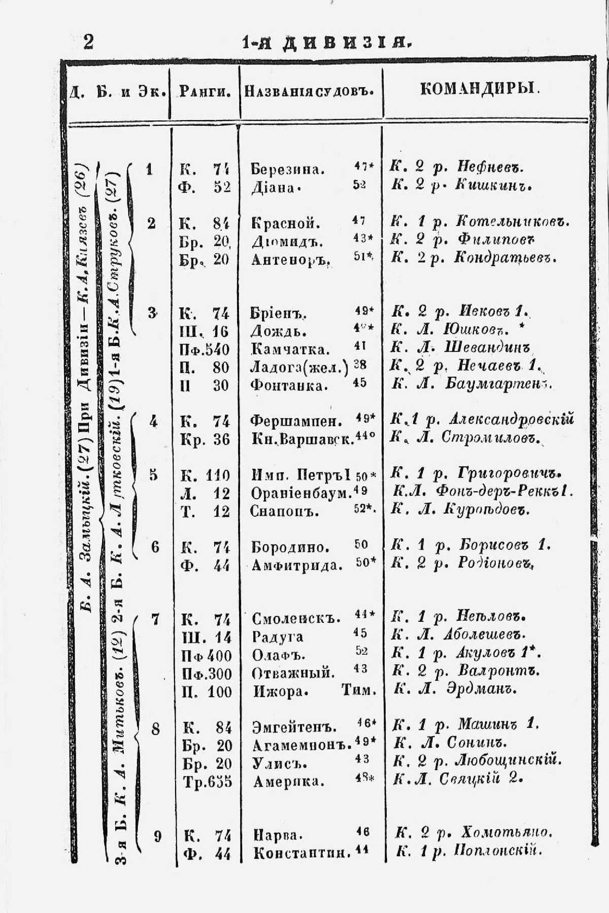 Памятная книжка морского ведомства на 1853 год - 0003.jpg