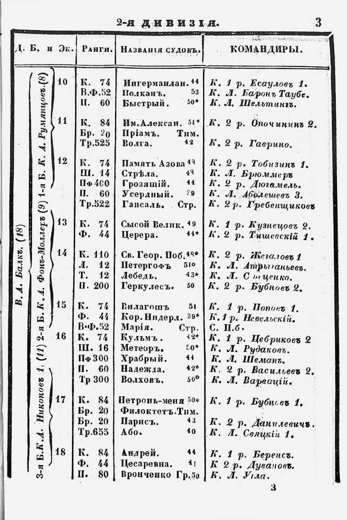 Памятная книжка морского ведомства на 1853 год - 0004.jpg