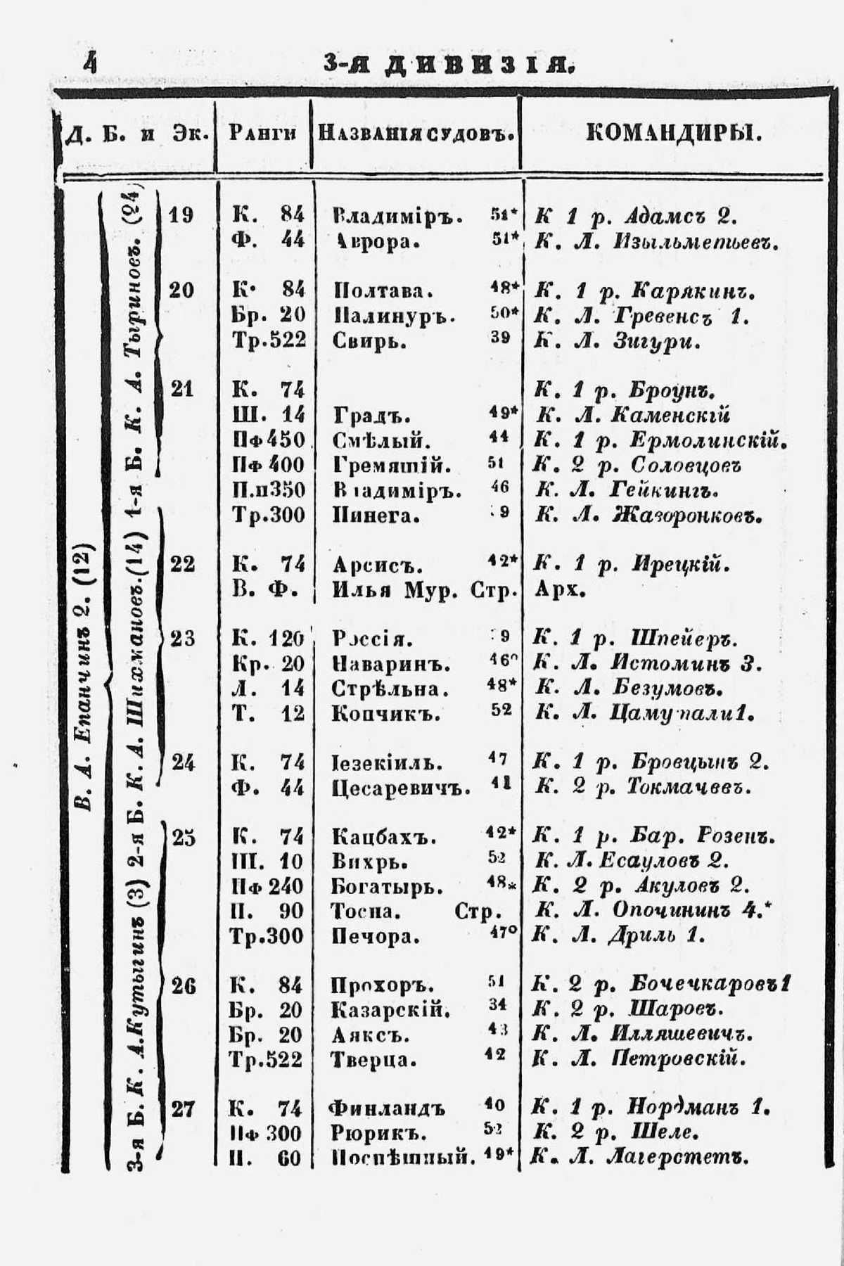 Памятная книжка морского ведомства на 1853 год - 0005.jpg