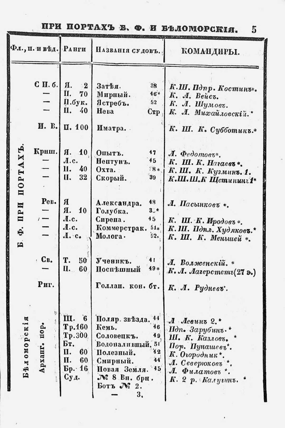 Памятная книжка морского ведомства на 1853 год - 0006.jpg