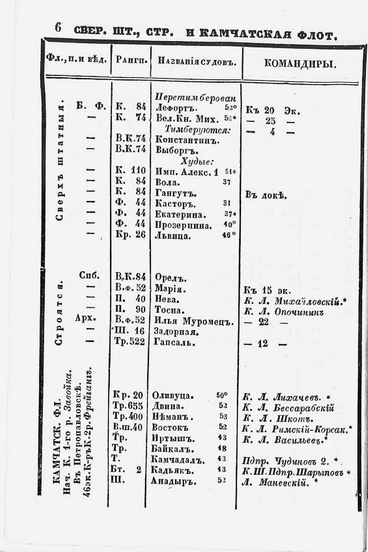 Памятная книжка морского ведомства на 1853 год - 0007.jpg