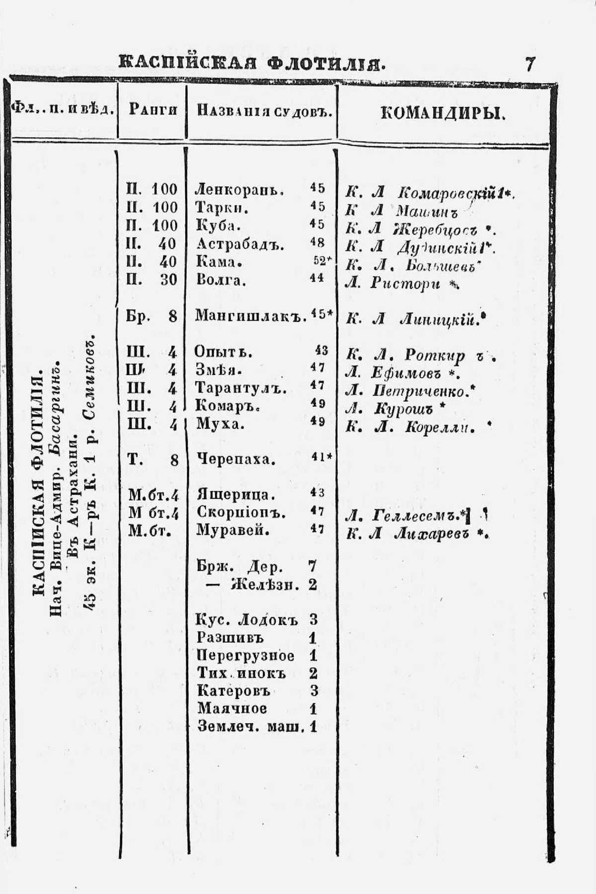 Памятная книжка морского ведомства на 1853 год - 0008.jpg