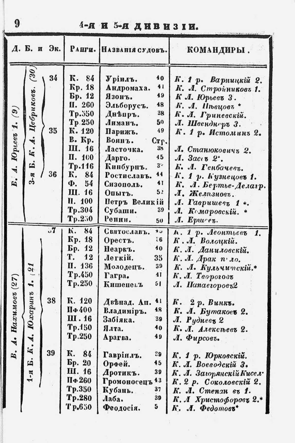 Памятная книжка морского ведомства на 1853 год - 0010.jpg