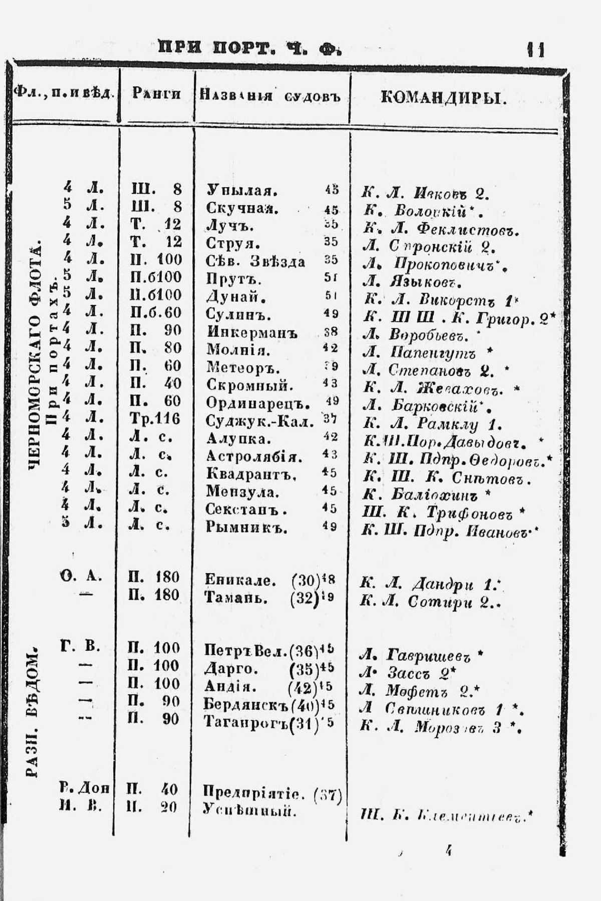 Памятная книжка морского ведомства на 1853 год - 0012.jpg