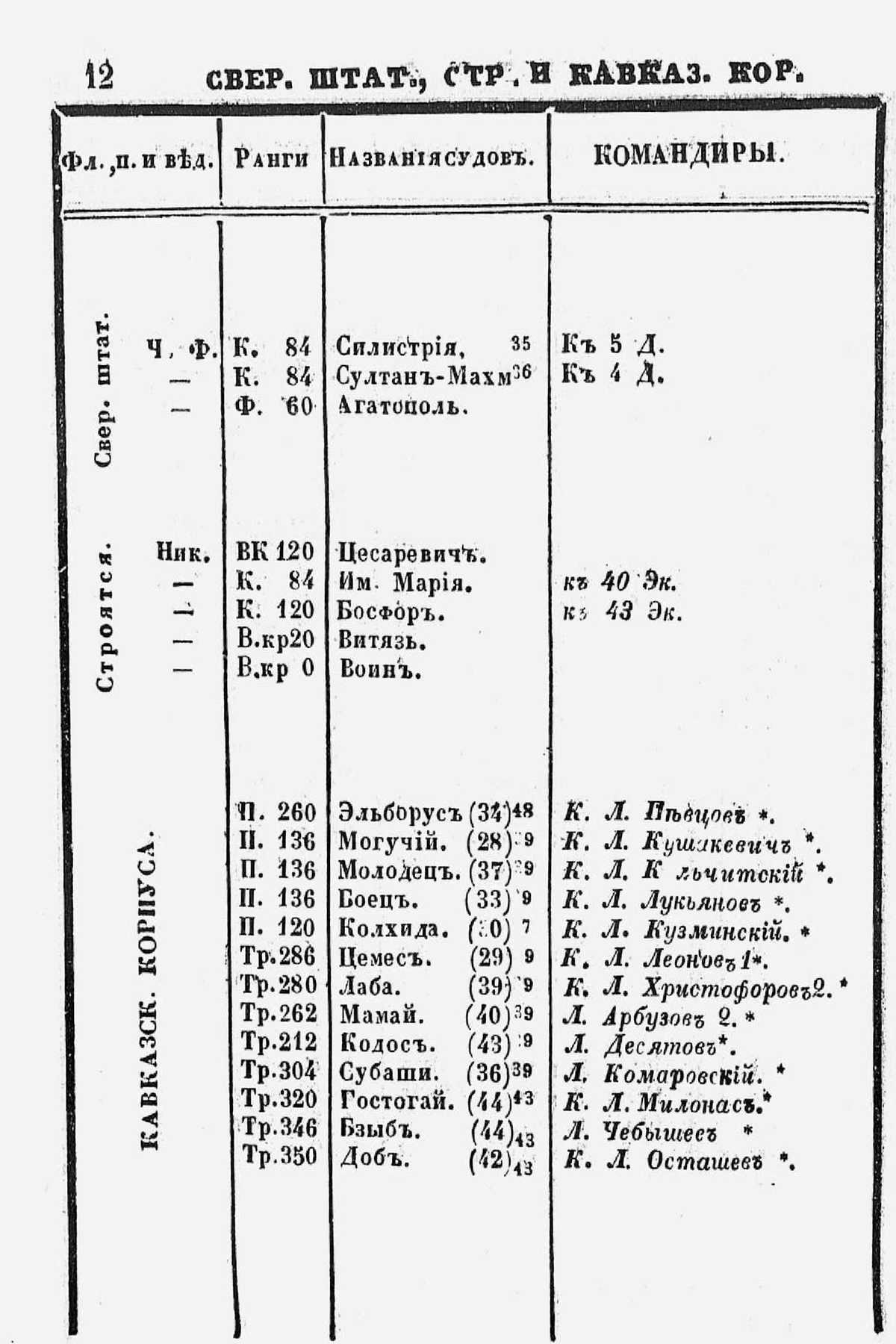 Памятная книжка морского ведомства на 1853 год - 0013.jpg