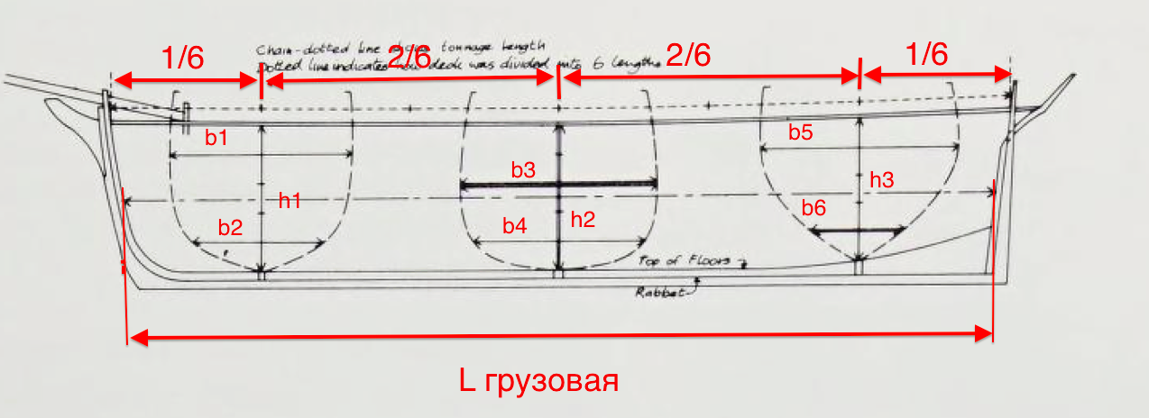 New tonnage.png