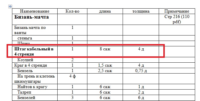 Бизань штаг 1806.jpg