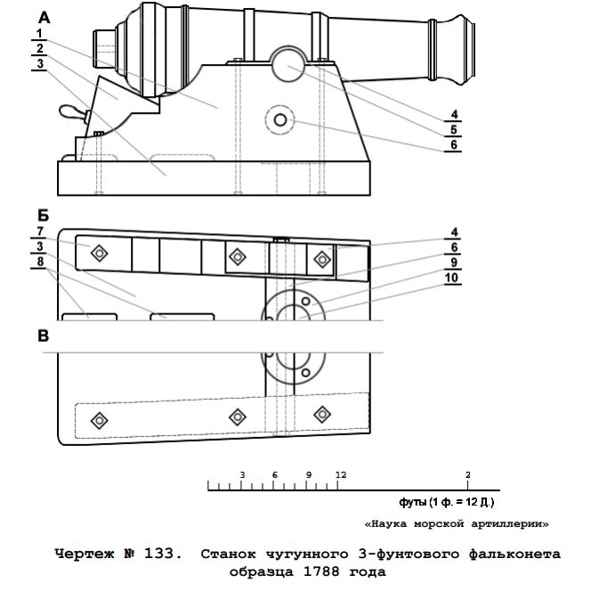 1788 год.JPG