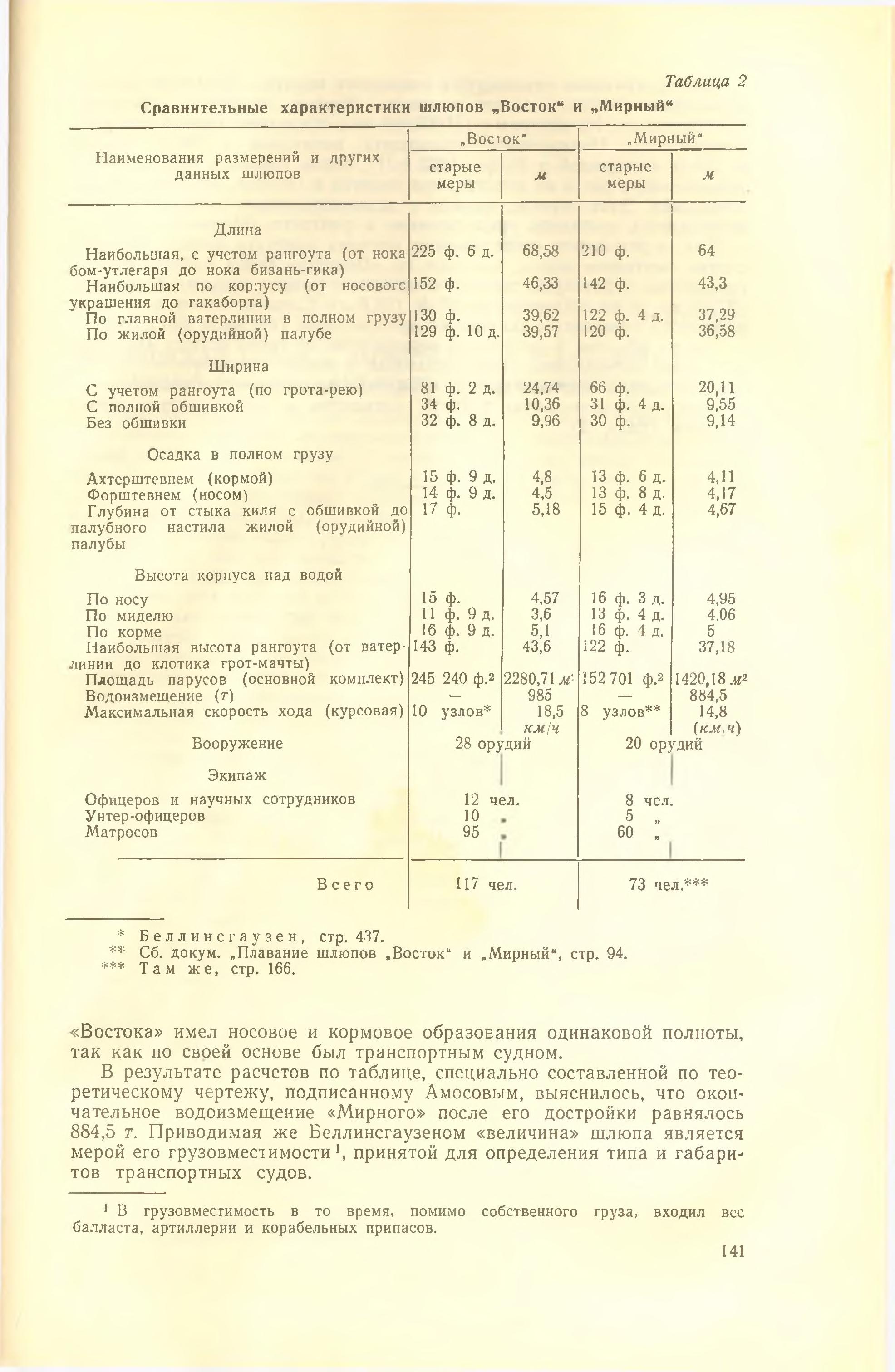 03_vostok-i-mirnyy-u.jpg