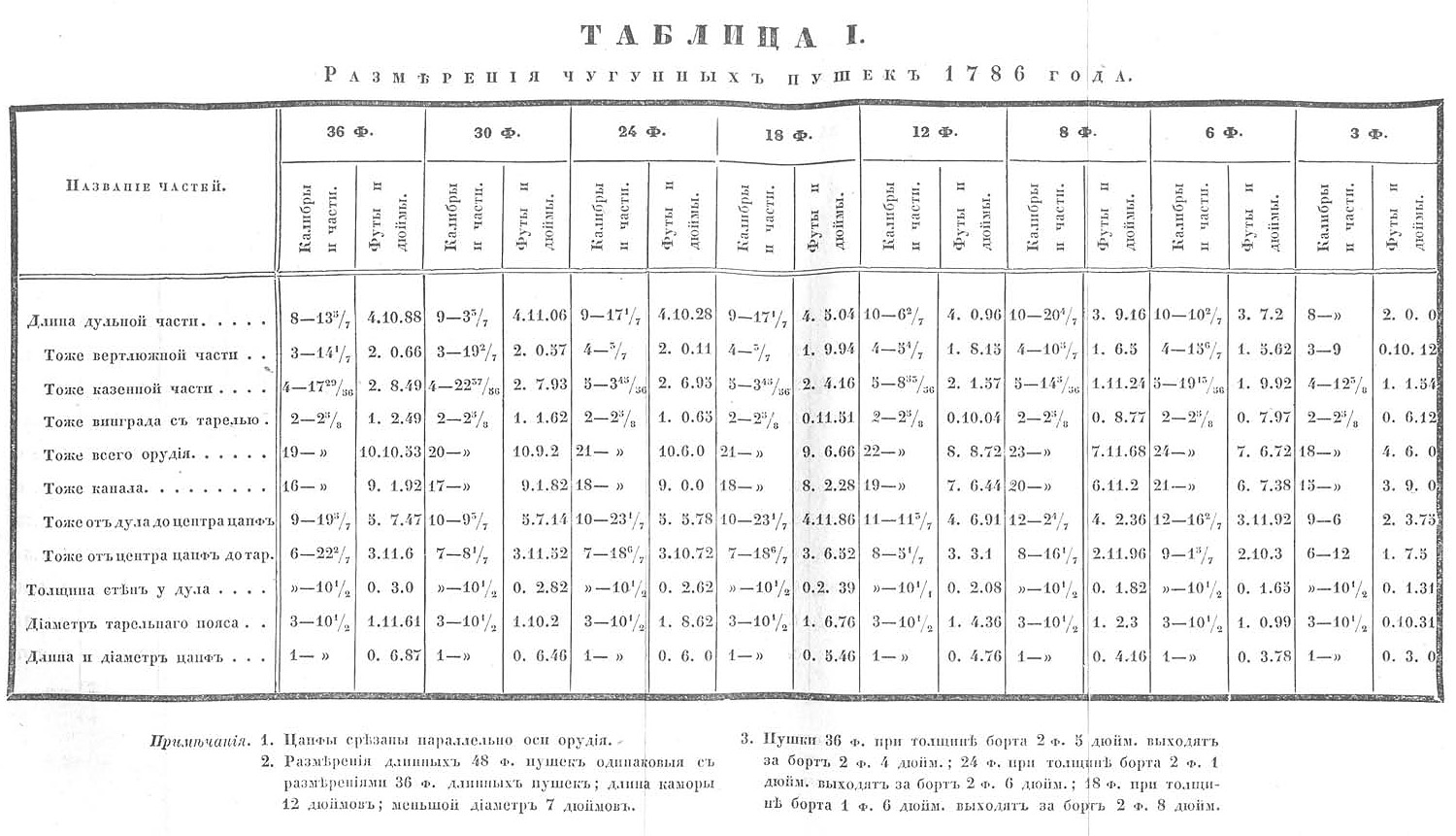 Ильин 1841 - таблицы.jpg