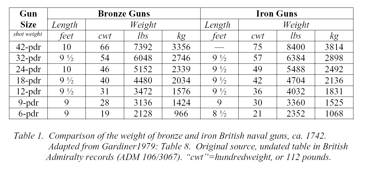 размеры английских пушек.jpg